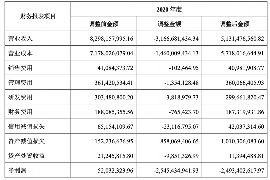 遵化市融资清欠服务